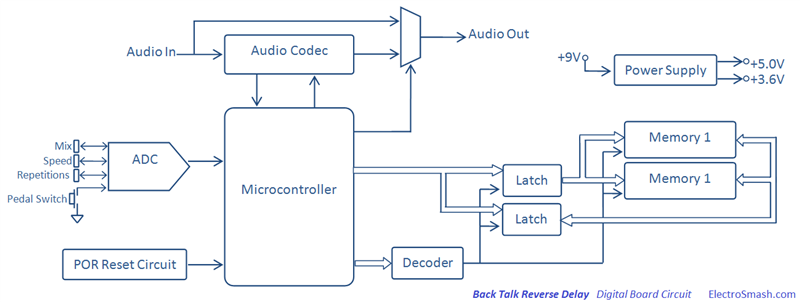 Back Talk Reverse Delay Digital Board Circuit