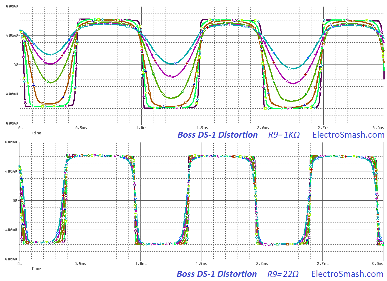 boss ds1 distortion r10 22 1K mod waveform