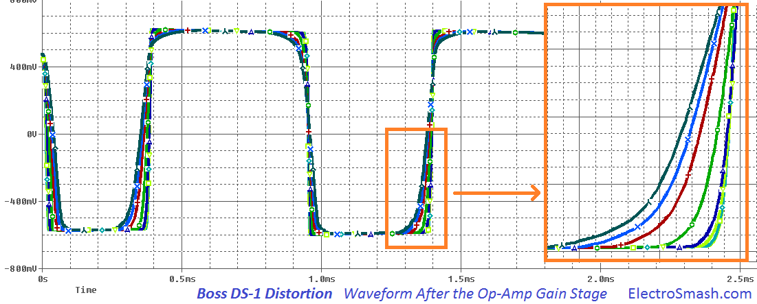 boss ds1 distortion waveform
