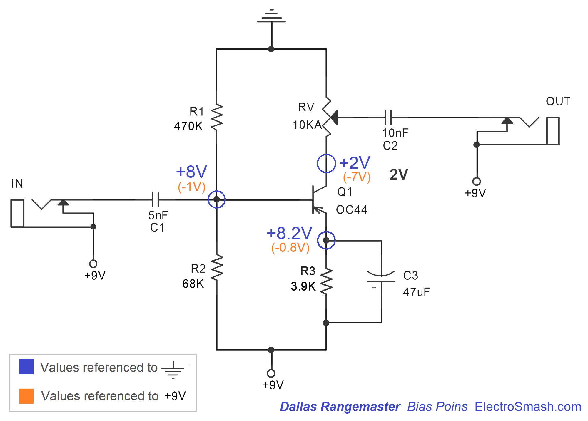 dallas rangemaster bias points