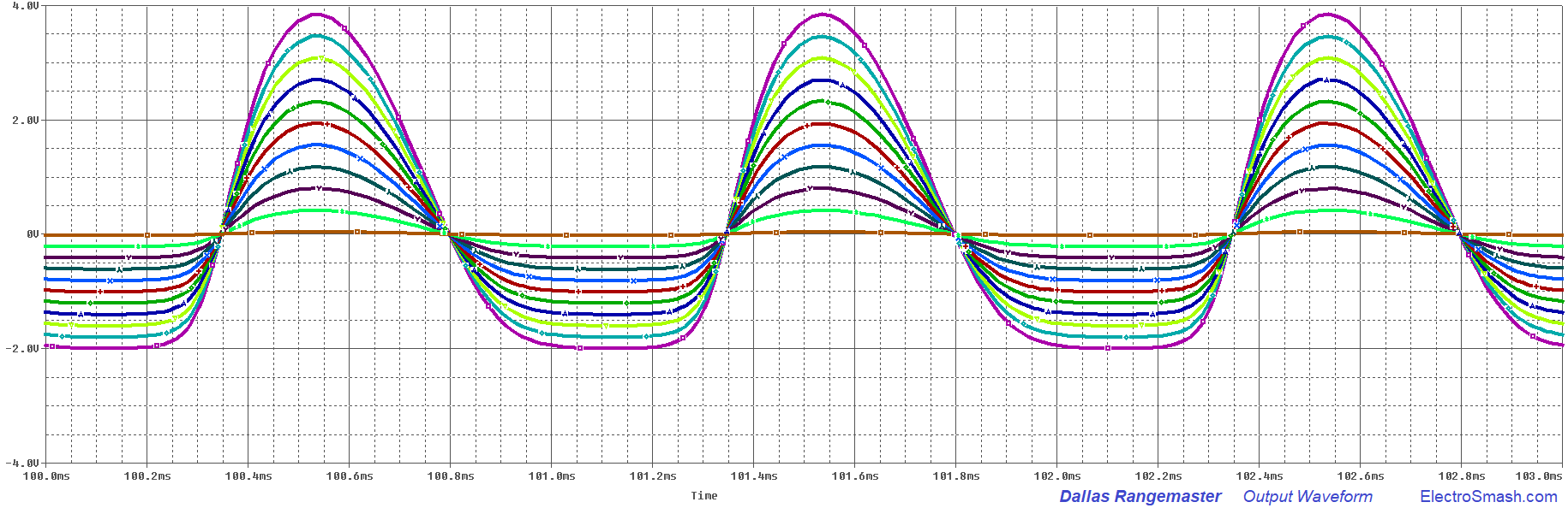 dallas rangemaster output waveform 