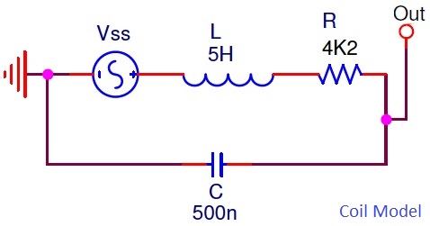 Coil Model