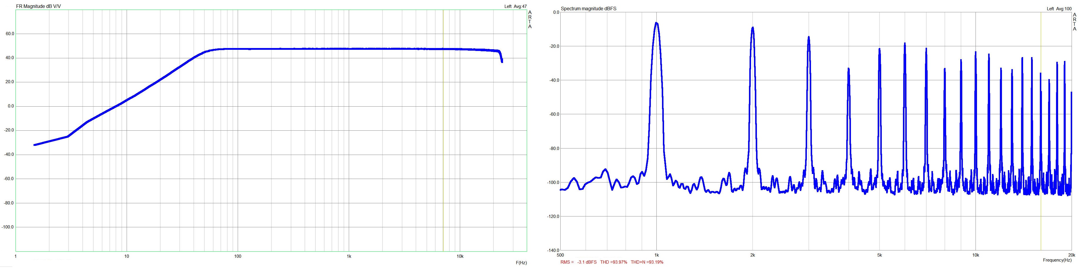 germanium fuzz clipping