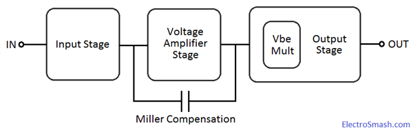 JRC4558 Block Diagram