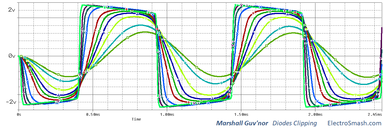 marshall guvnor clipping