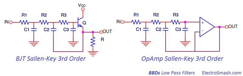 Bucket Brigade Devices Sallen-Key Low Pass Filters