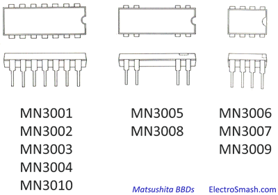 BBDs Panasonic Matsushita Table