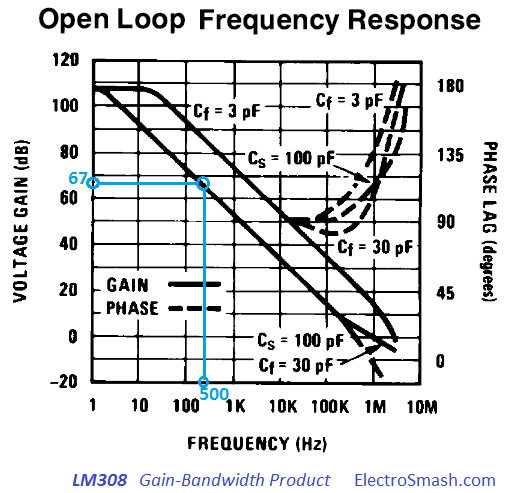 lm308-gain-bandwidth-product