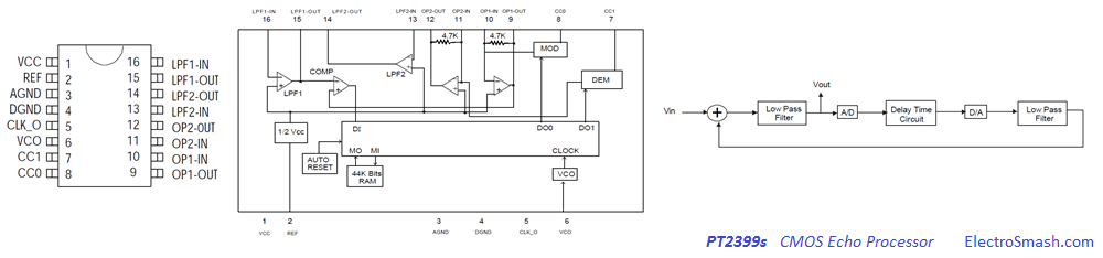 PT2399 Diagram
