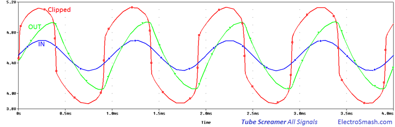 tube-screamer-all-signals