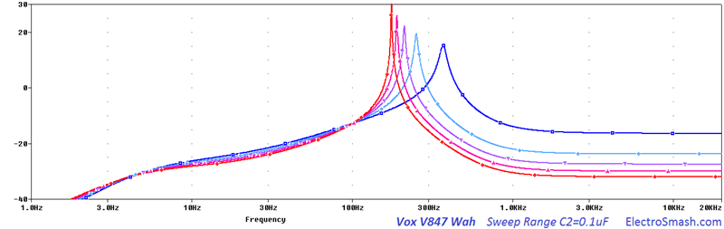 vox-v847-0.1u-sweep